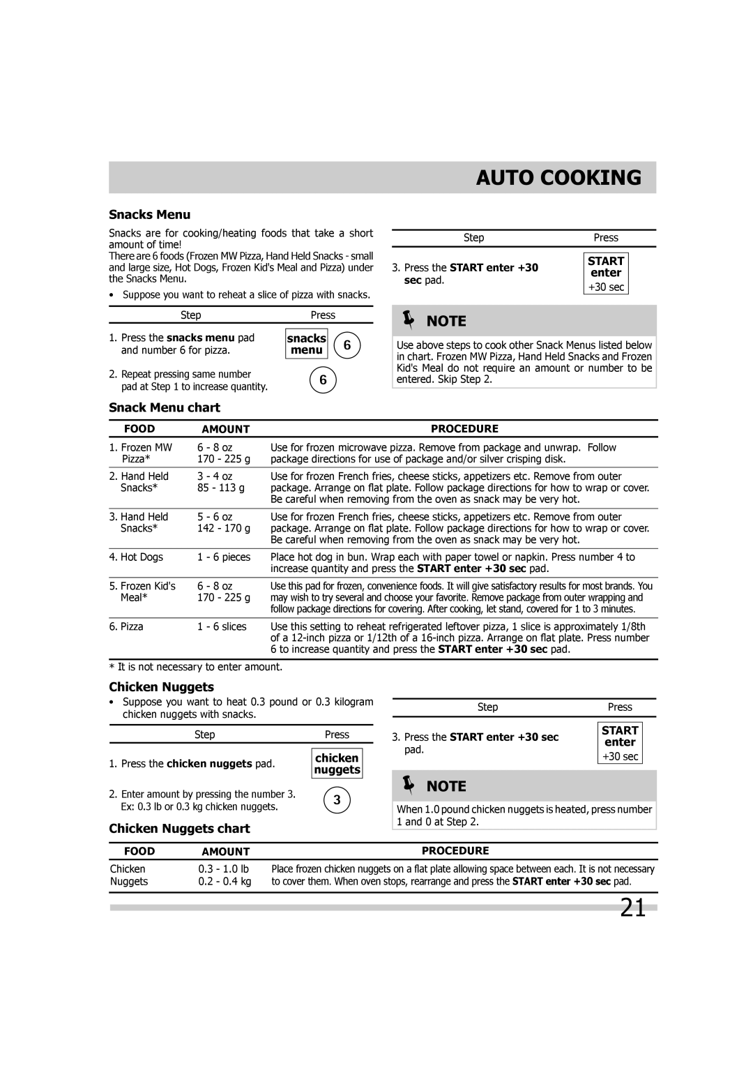 Frigidaire 316495055 important safety instructions Snacks Menu, Snack Menu chart, Chicken Nuggets chart 