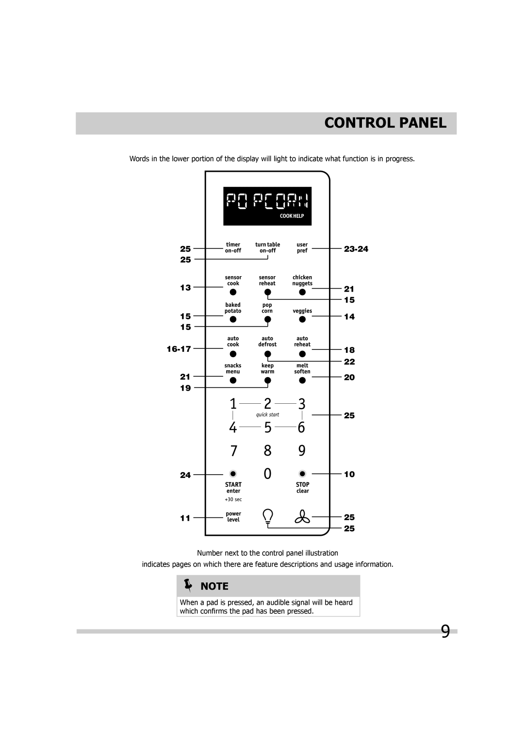 Frigidaire 316495055 important safety instructions Control Panel, 16-17 