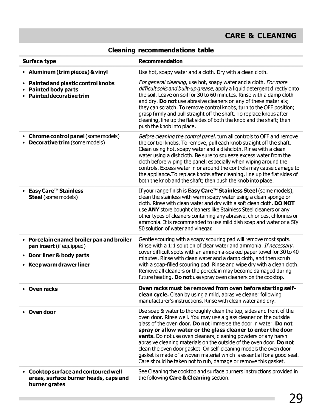 Frigidaire DGGF3042KF-PKG, 316901202 manual Care & Cleaning, Cleaning recommendations table 