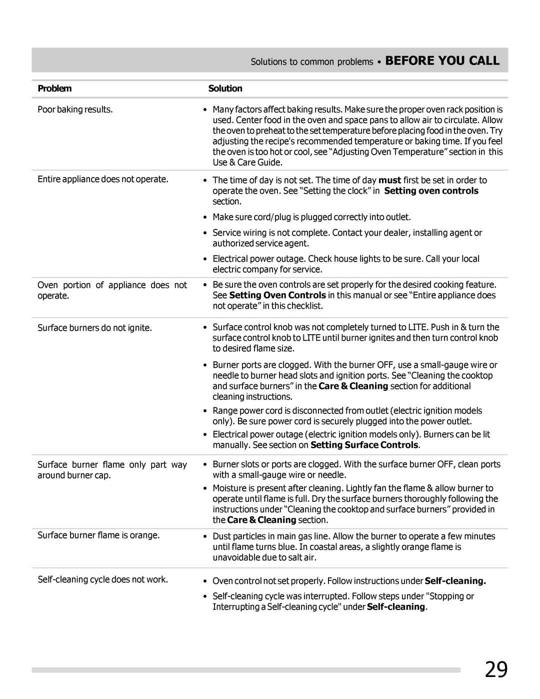 Frigidaire 316901207 important safety instructions Problem Solution, Care & Cleaning section 