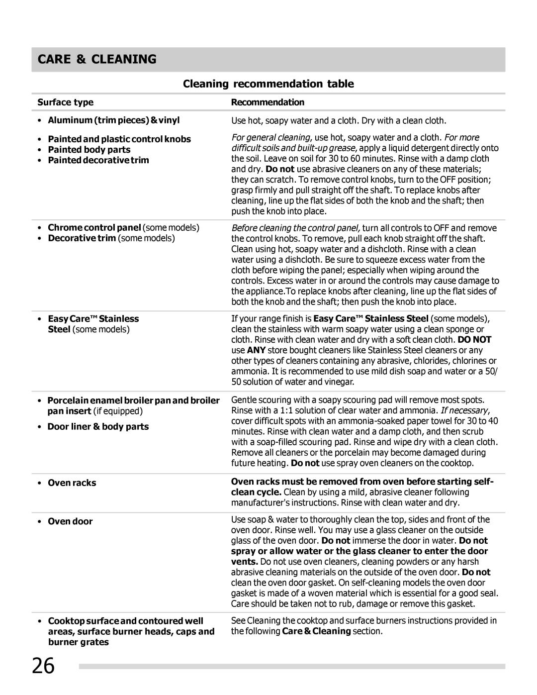 Frigidaire 316901300, CGGF3054KF important safety instructions Care & Cleaning, Cleaning recommendation table 