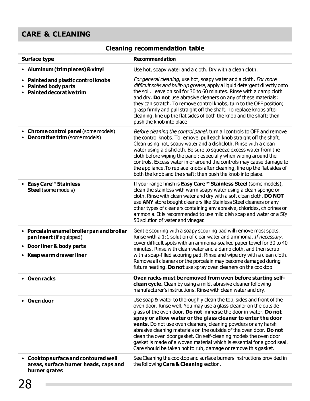 Frigidaire 316901303 important safety instructions Care & Cleaning, Cleaning recommendation table 