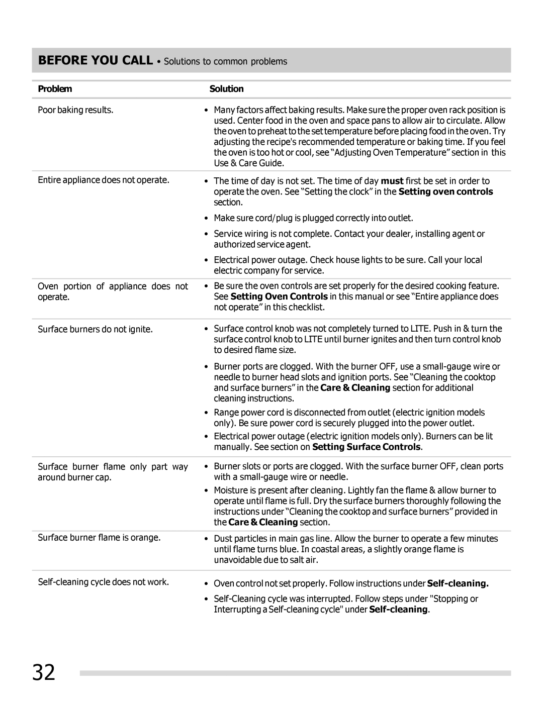 Frigidaire 316901303 important safety instructions Problem Solution, Care & Cleaning section 