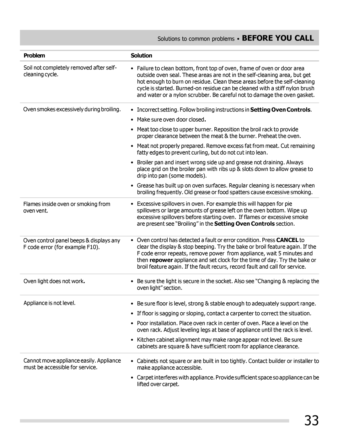 Frigidaire 316901303 important safety instructions Solutions to common problems Before YOU Call 