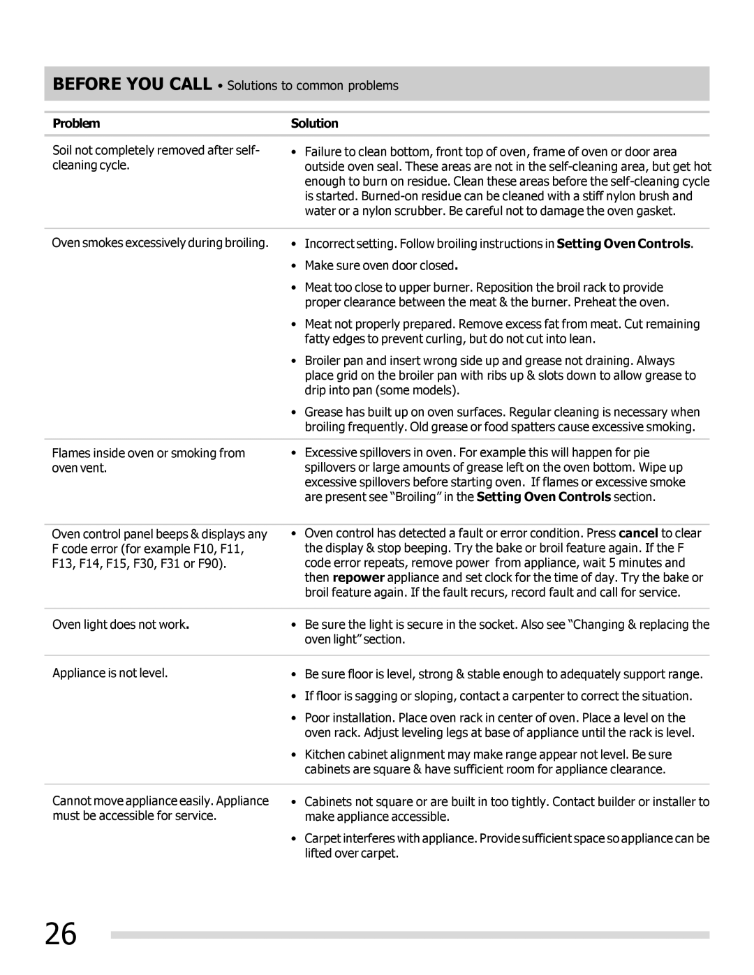 Frigidaire 316901309 important safety instructions Before YOU Call Solutions to common problems 