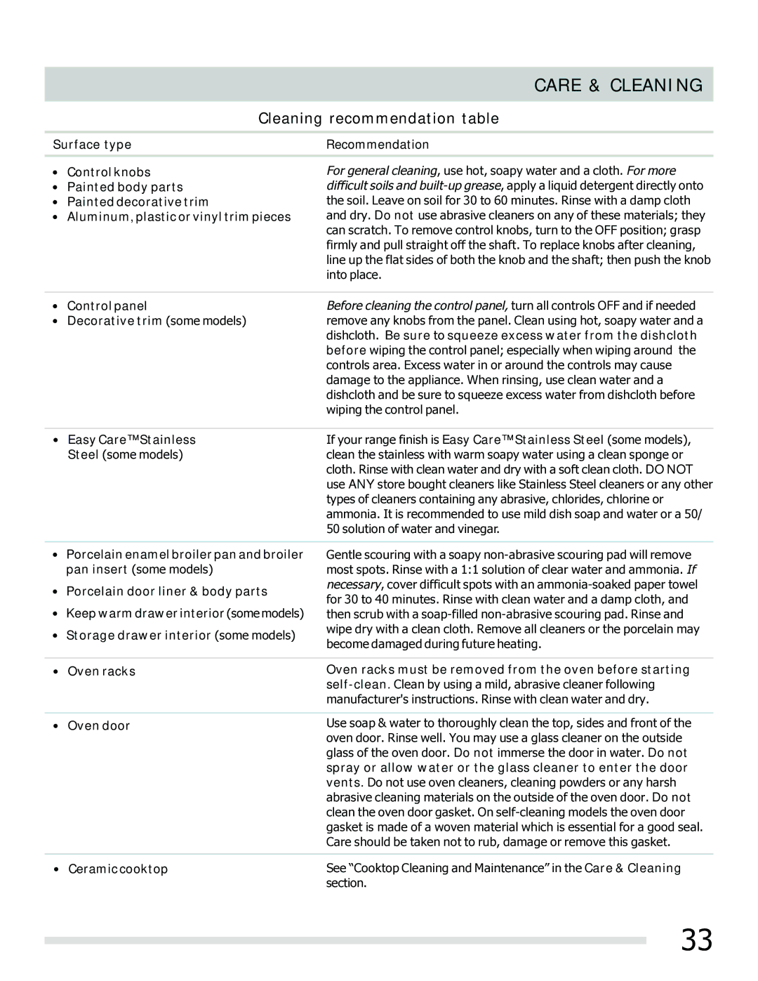 Frigidaire 316902202 important safety instructions Care & Cleaning, Cleaning recommendation table 