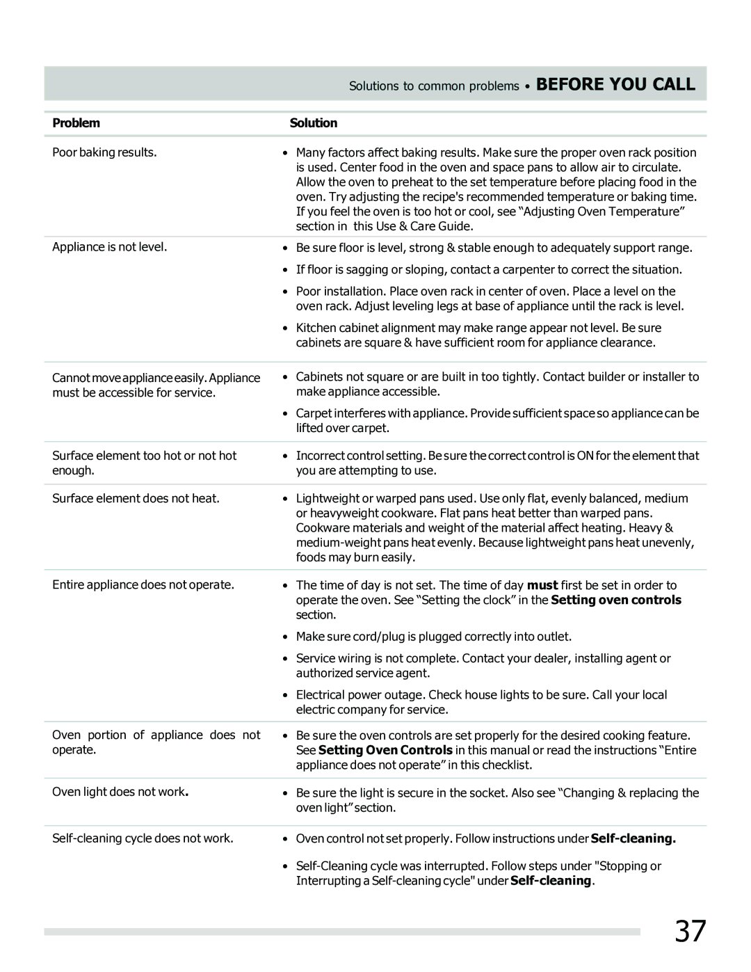 Frigidaire 316902202 important safety instructions Problem Solution 