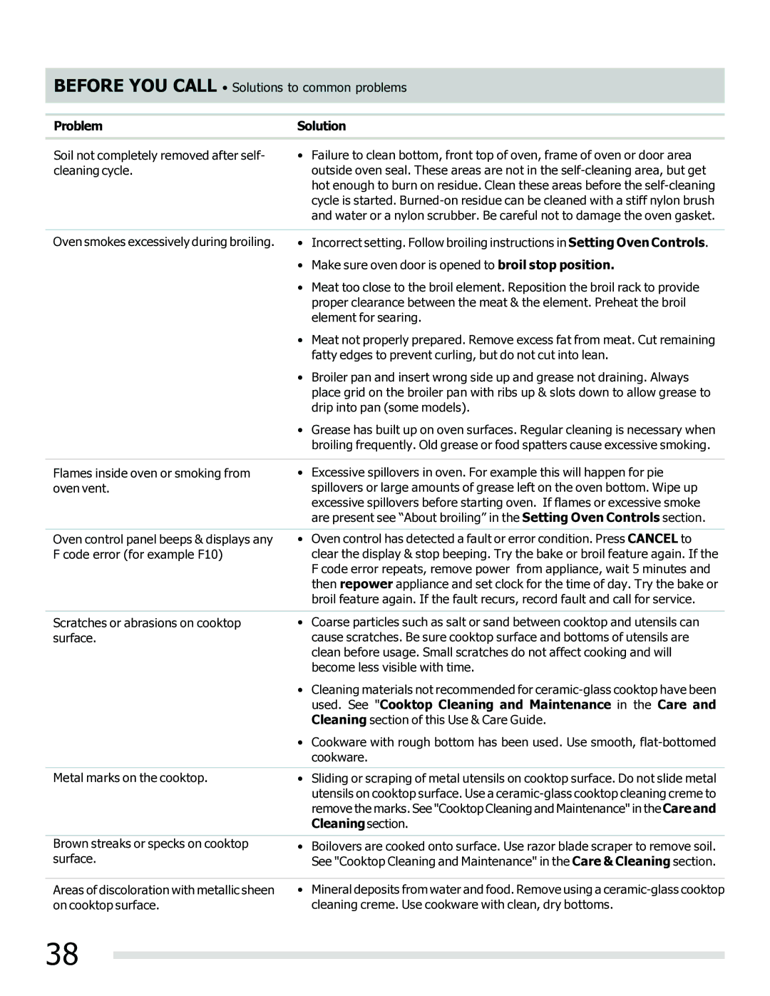 Frigidaire 316902202 important safety instructions Used. See Cooktop Cleaning and Maintenance in the Care, Cleaningsection 