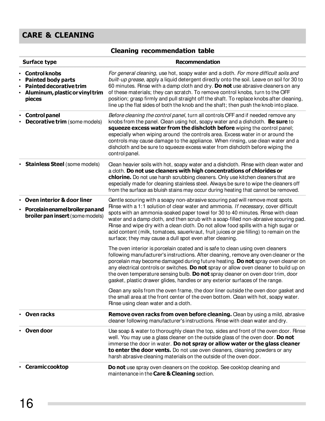 Frigidaire 316902209, FFEF3013LB, FFEF3013LM, FFEF3043LSPKG, FFEF3012LS Care & Cleaning, Cleaning recommendation table 