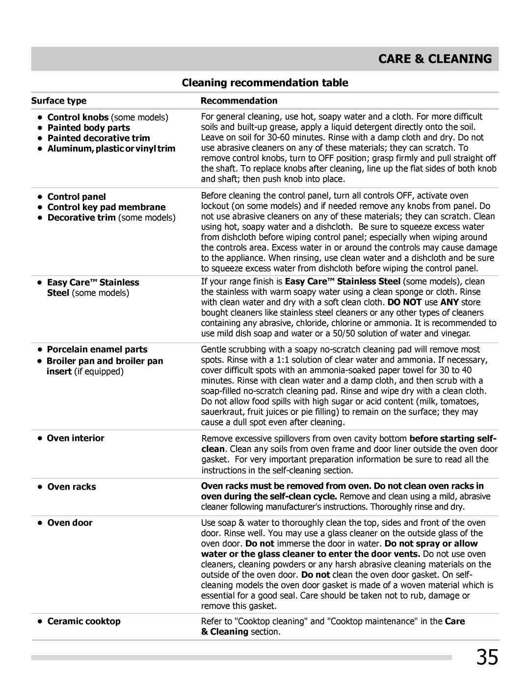 Frigidaire FGEF3055MF, 316902222REVA, FGEF3055MB, FGEF3055MW Care & Cleaning, Cleaning recommendation table 