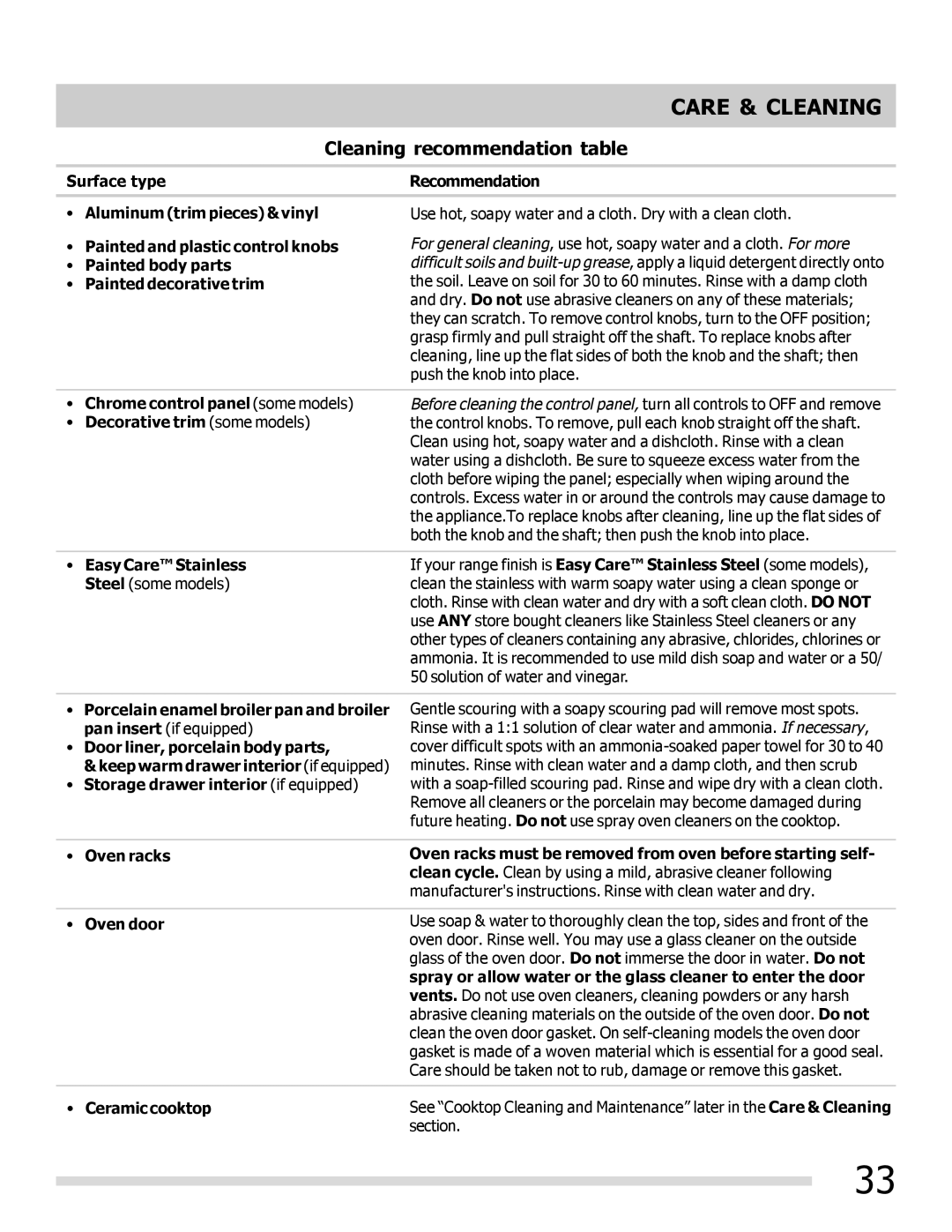 Frigidaire 316902300 important safety instructions Care & Cleaning, Cleaning recommendation table 