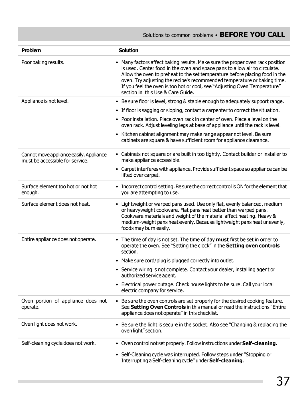 Frigidaire 316902300 important safety instructions Problem Solution 