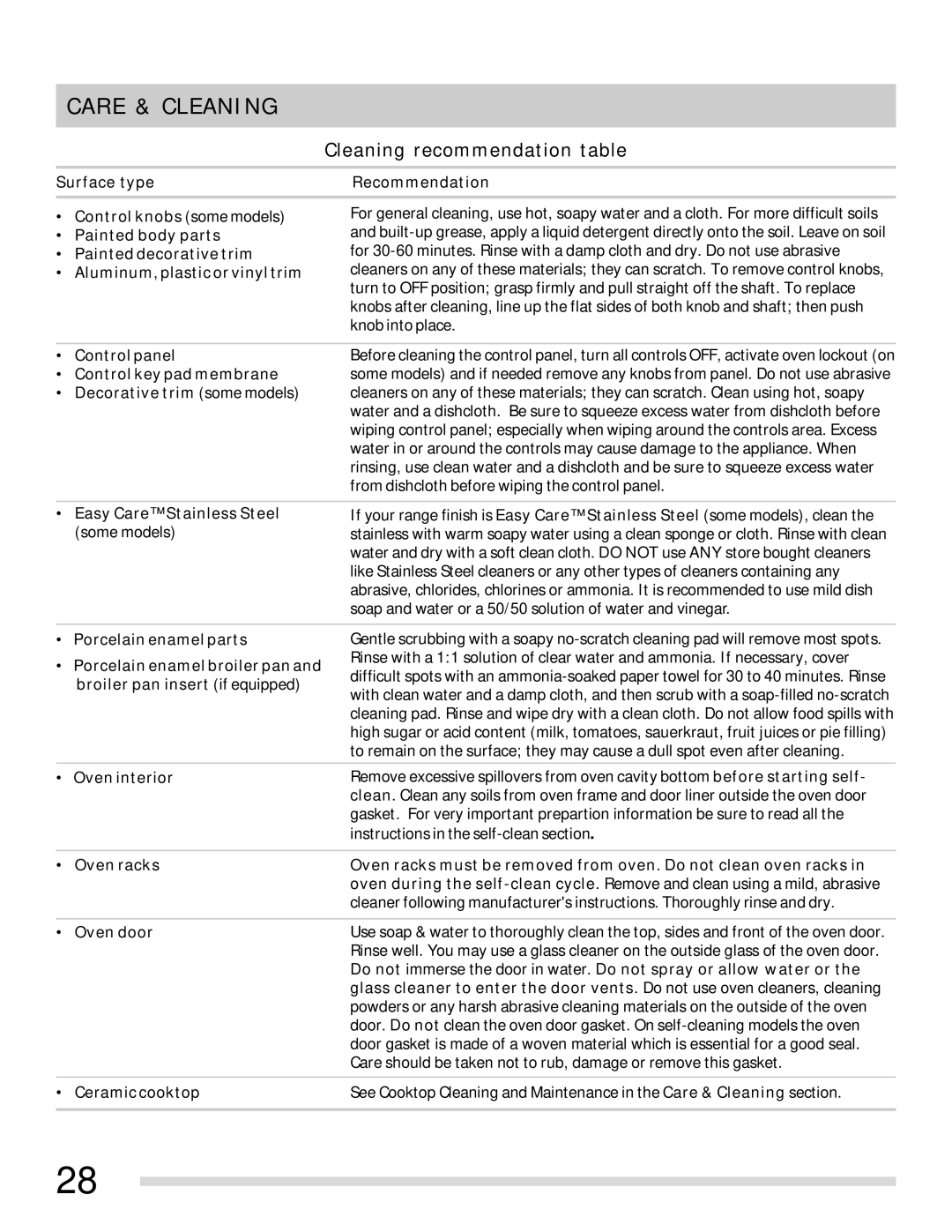 Frigidaire 316902315 important safety instructions Care & Cleaning, Cleaning recommendation table 