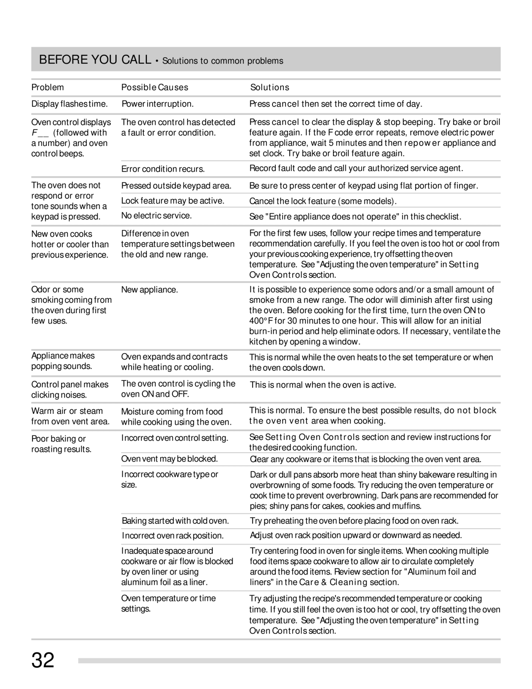 Frigidaire 316902315 important safety instructions Problem Possible Causes Solutions, OvenControls section 