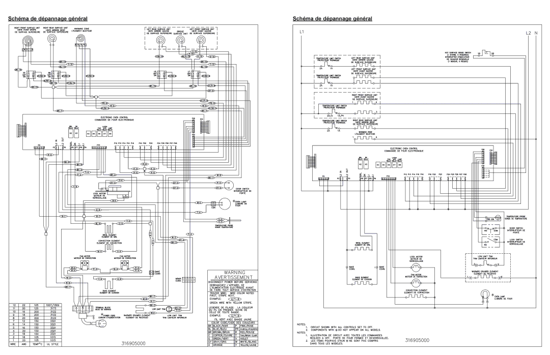 Frigidaire 316905000 manual Schéma de dépannage général 