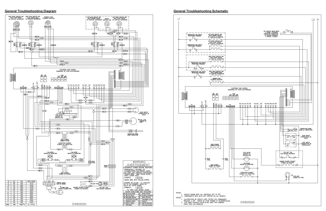 Frigidaire 316905000 manual General Troubleshooting Diagram, General Troubleshooting Schematic 