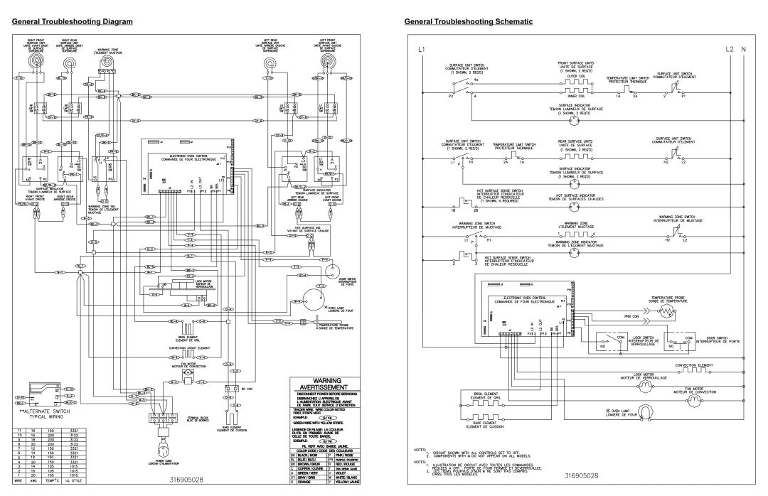 Frigidaire 316905028 manual General Troubleshooting Diagram 