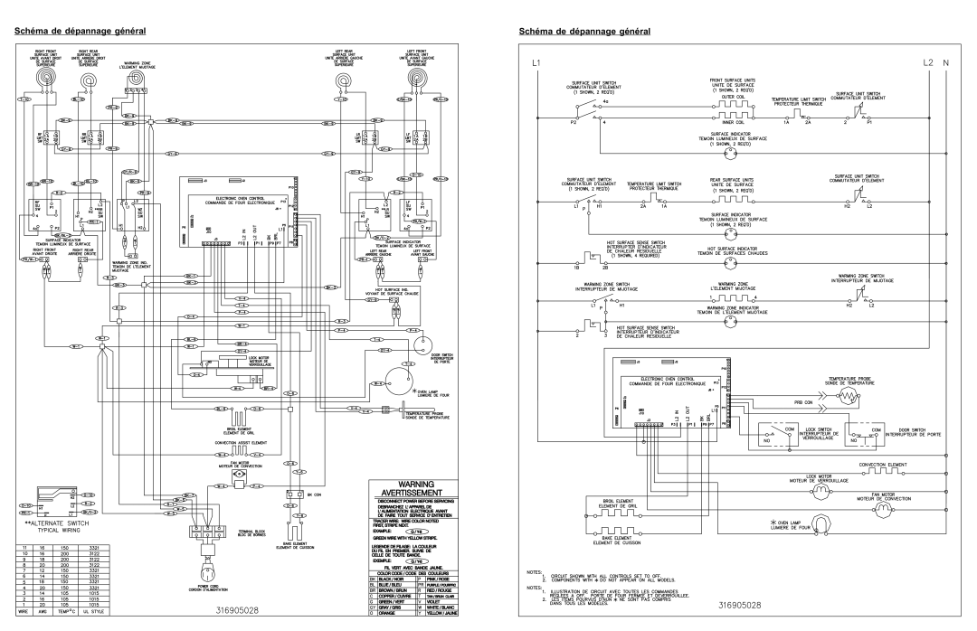 Frigidaire 316905028 manual Schéma de dépannage général 