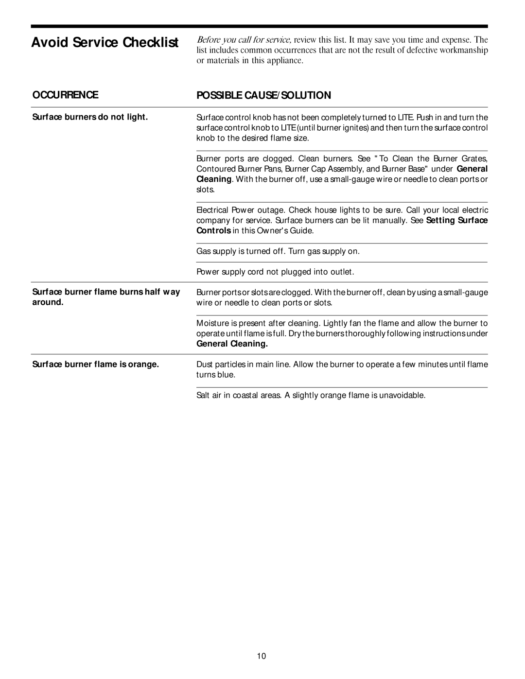 Frigidaire 318068118 important safety instructions Avoid Service Checklist, Occurrence, Possible CAUSE/SOLUTION 