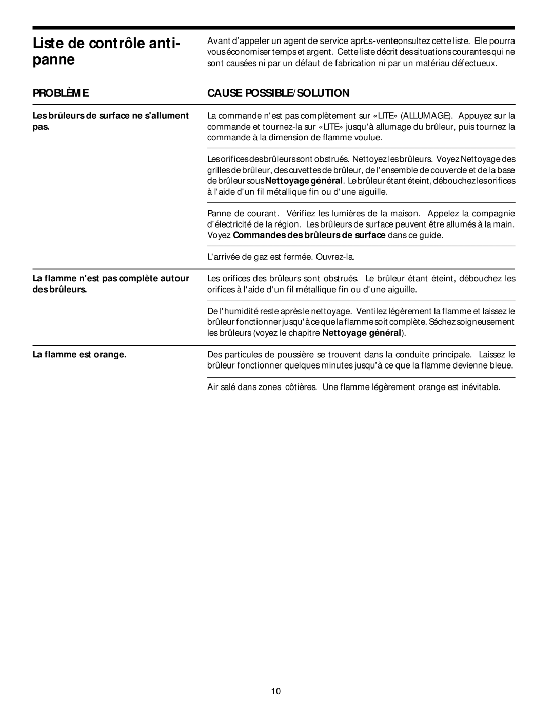 Frigidaire 318068118 important safety instructions Liste de contrôle anti- panne, Problème, Cause POSSIBLE/SOLUTION 