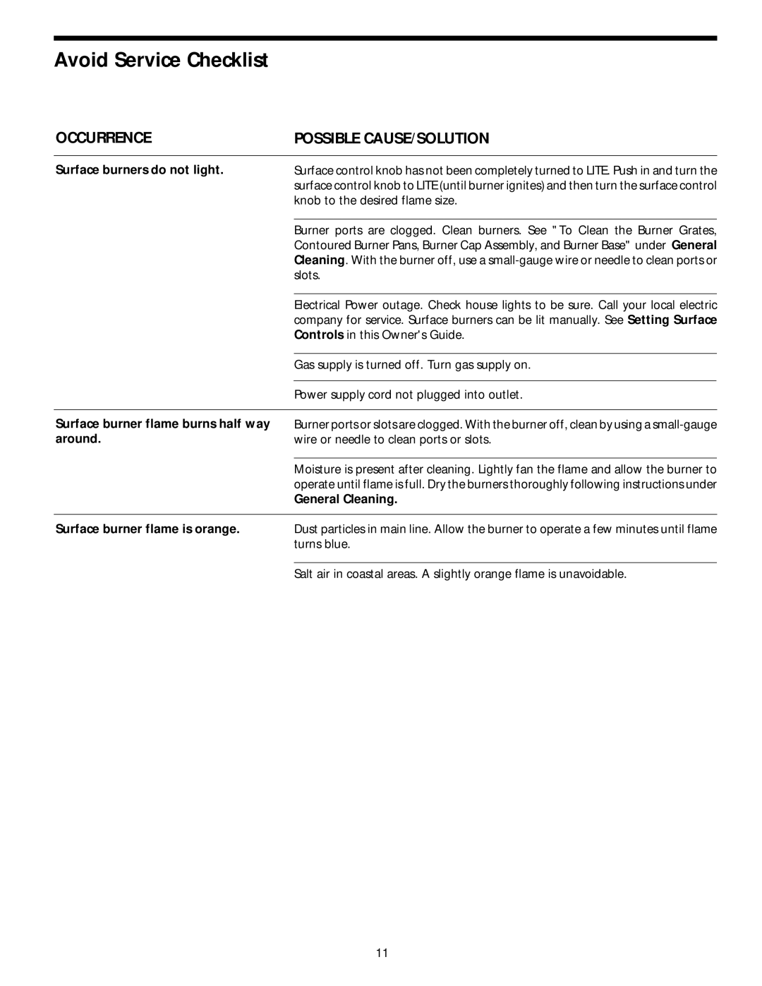 Frigidaire 318068120 important safety instructions Avoid Service Checklist, Occurrence, Possible CAUSE/SOLUTION 