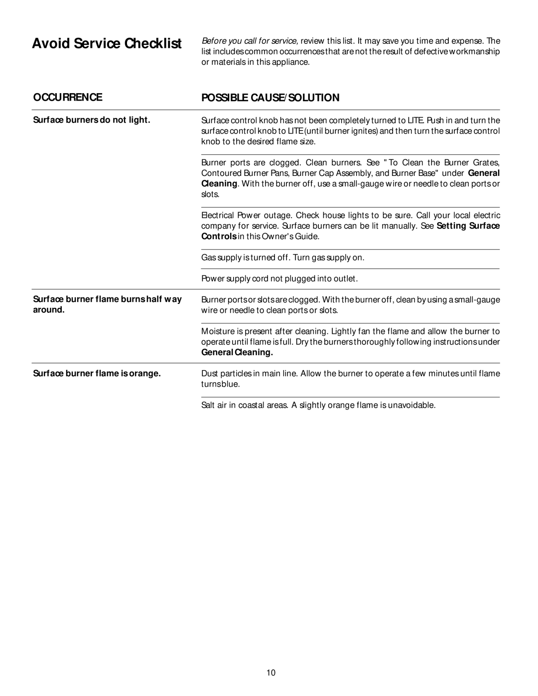 Frigidaire 318068129 important safety instructions Avoid Service Checklist, Occurrence, Possible CAUSE/SOLUTION 