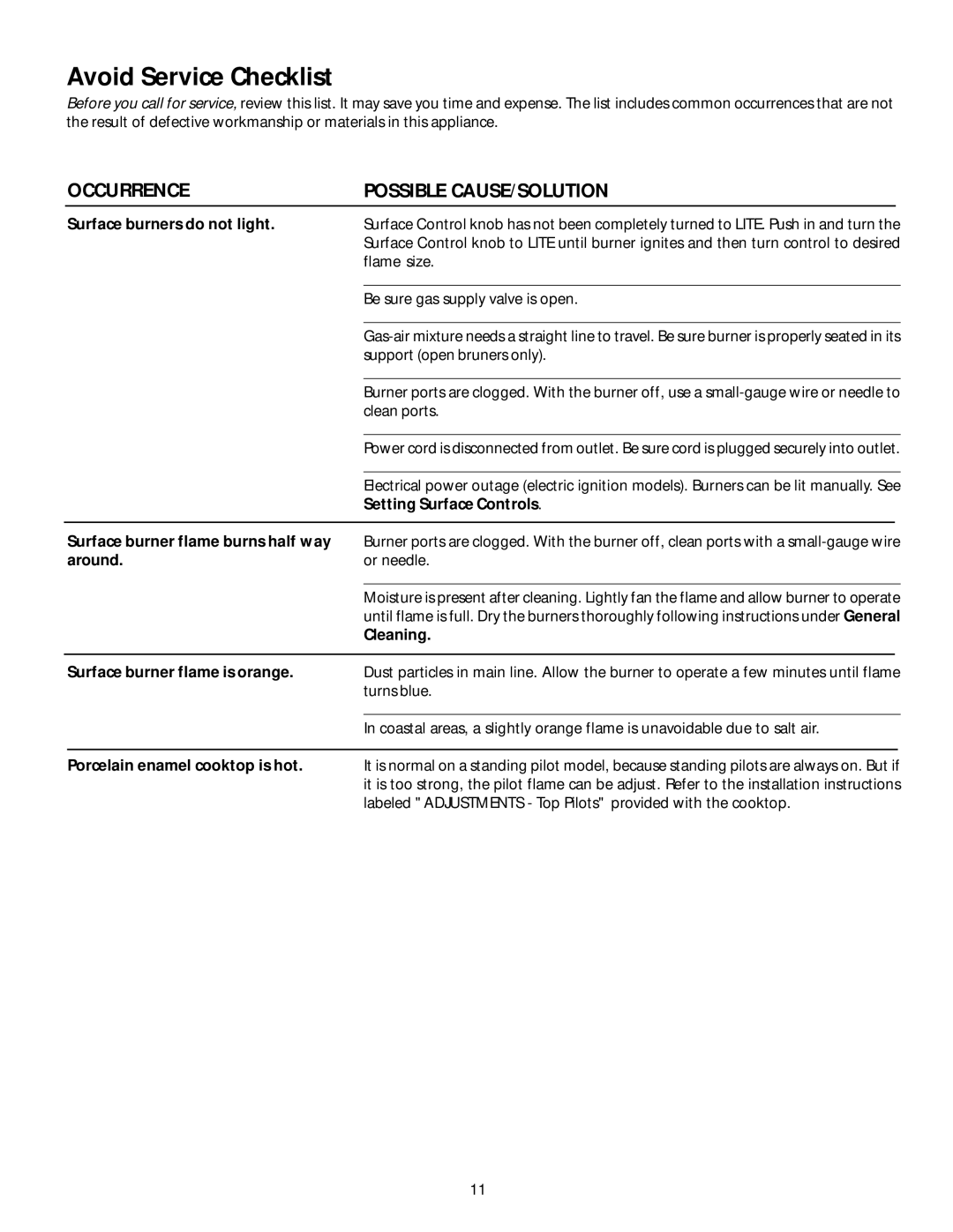 Frigidaire 318068140 manual Avoid Service Checklist, Occurrence Possible CAUSE/SOLUTION 