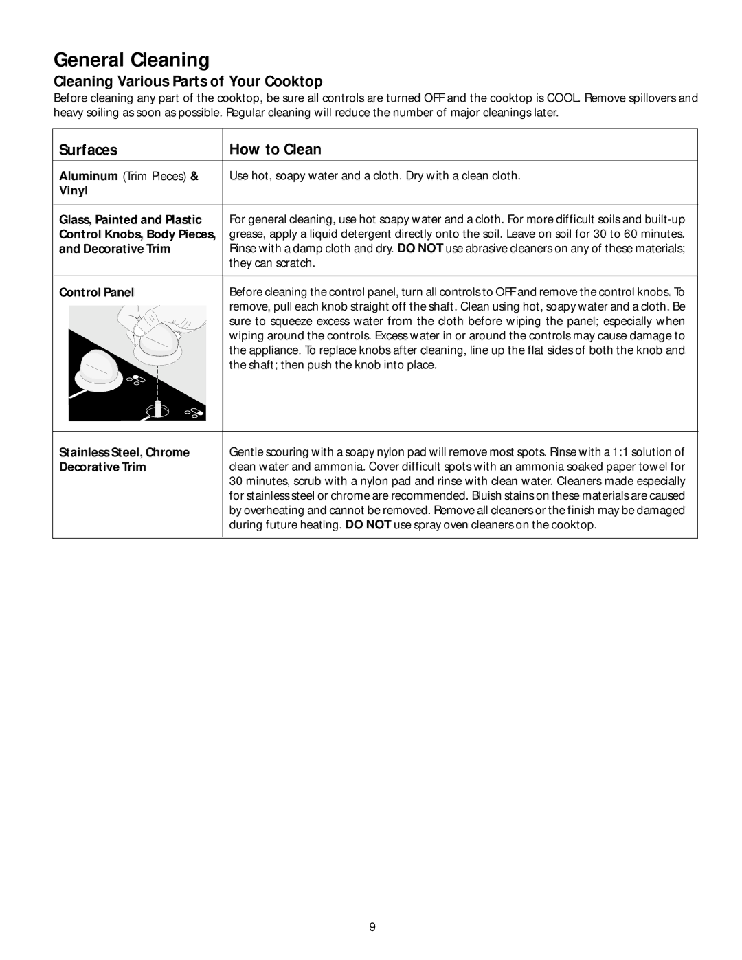 Frigidaire 318068140 manual General Cleaning, Cleaning Various Parts of Your Cooktop, Surfaces How to Clean 