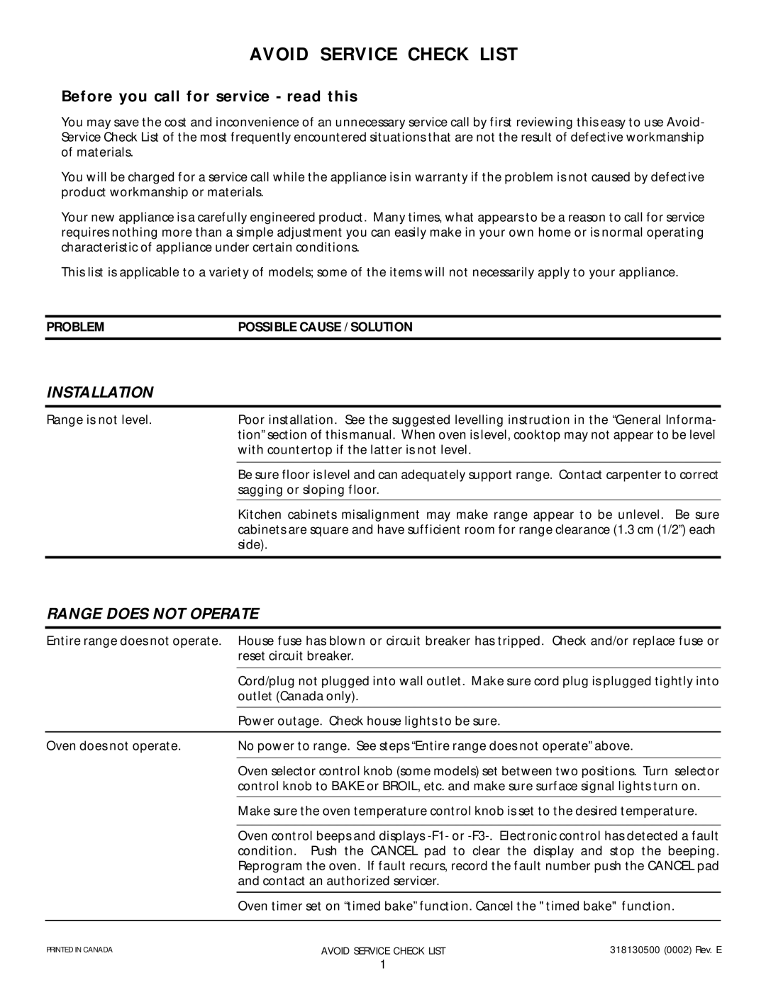 Frigidaire 318200404 manual Installation, Range does not Operate, Problem Possible Cause / Solution 