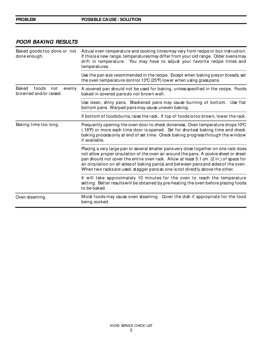 Frigidaire 318200404 manual Poor Baking Results 