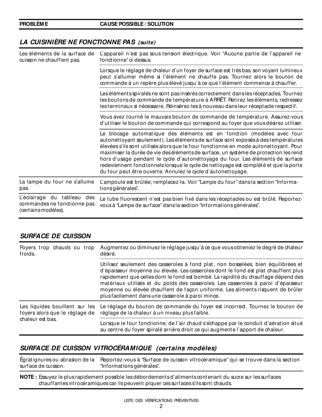 Frigidaire 318200404 manual LA Cuisinière NE Fonctionne PAS suite, Surface DE Cuisson 