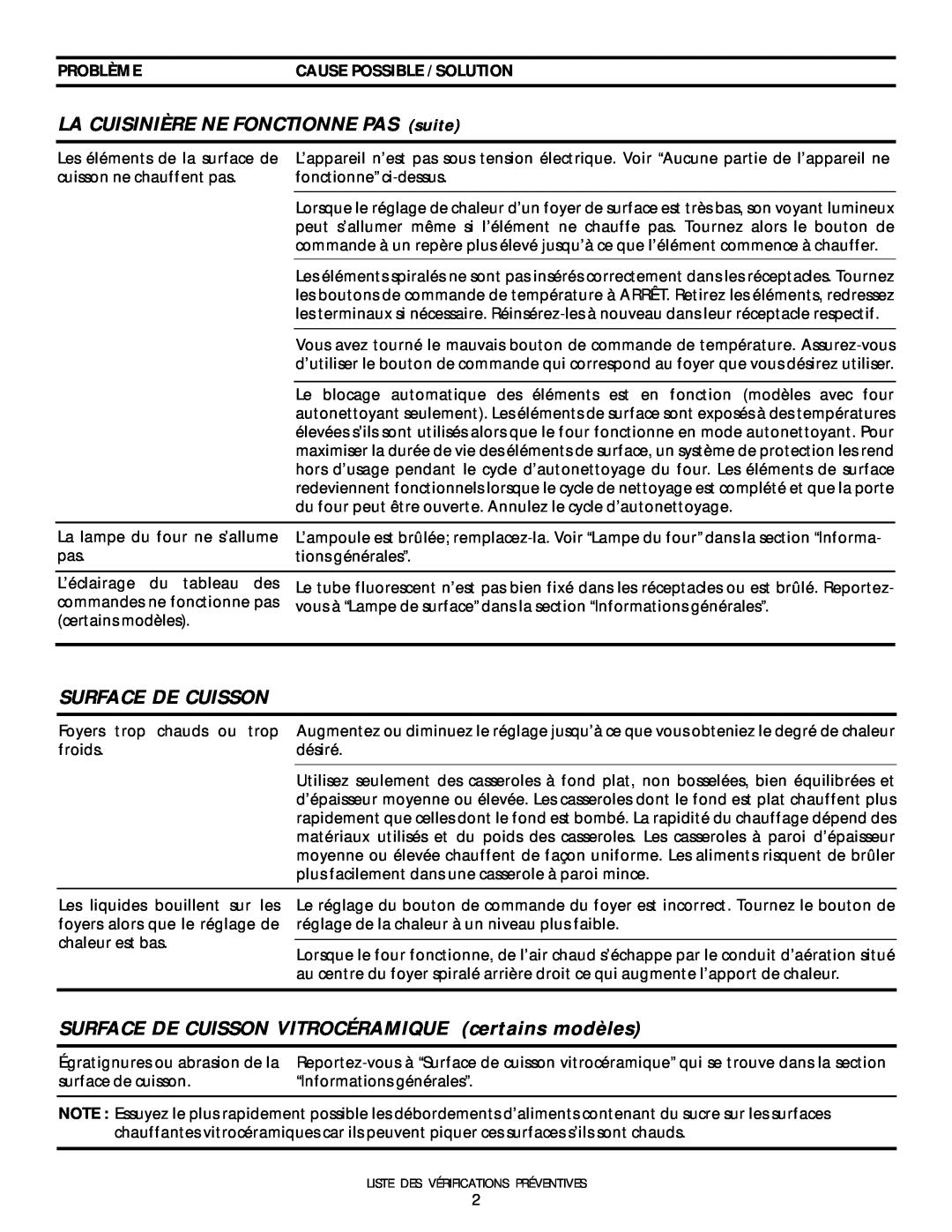 Frigidaire 318200404 manual LA CUISINIÈRE NE FONCTIONNE PAS suite, Surface De Cuisson, Problèmecause Possible / Solution 