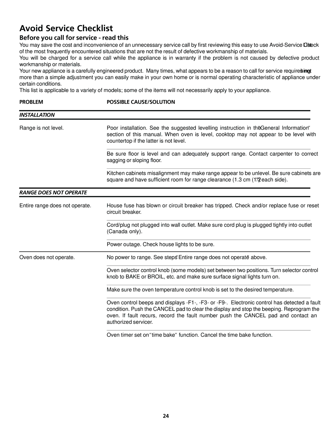 Frigidaire 318200413 Avoid Service Checklist, Before you call for service read this, Installation, Range does not Operate 