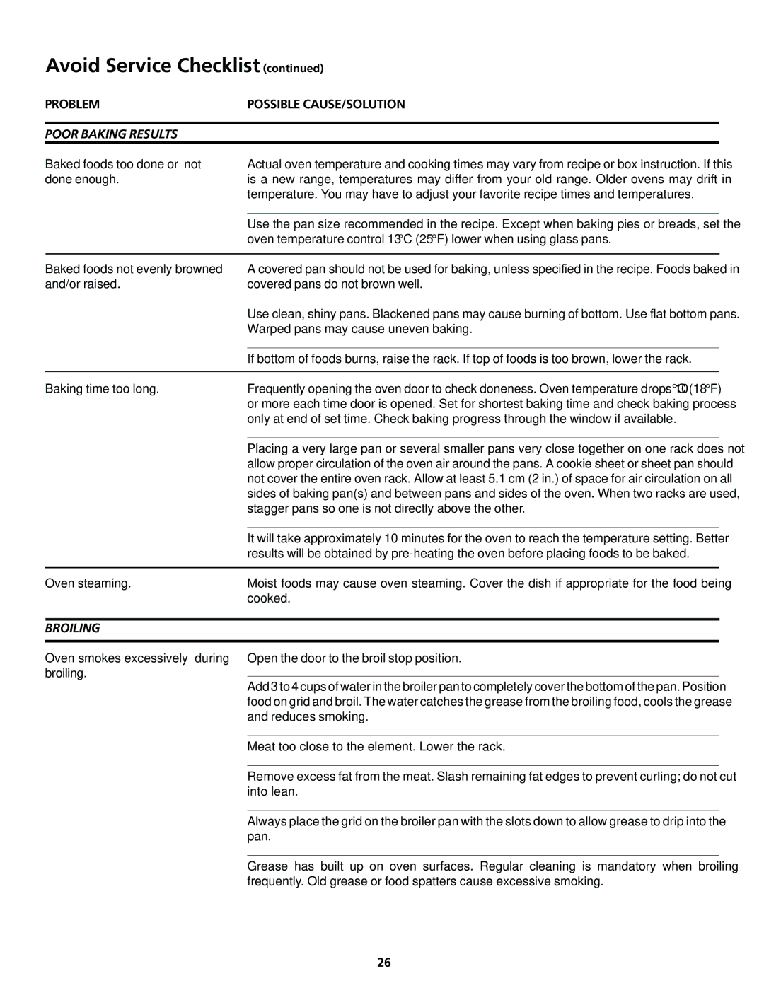 Frigidaire 318200413 important safety instructions Poor Baking Results, Broiling 