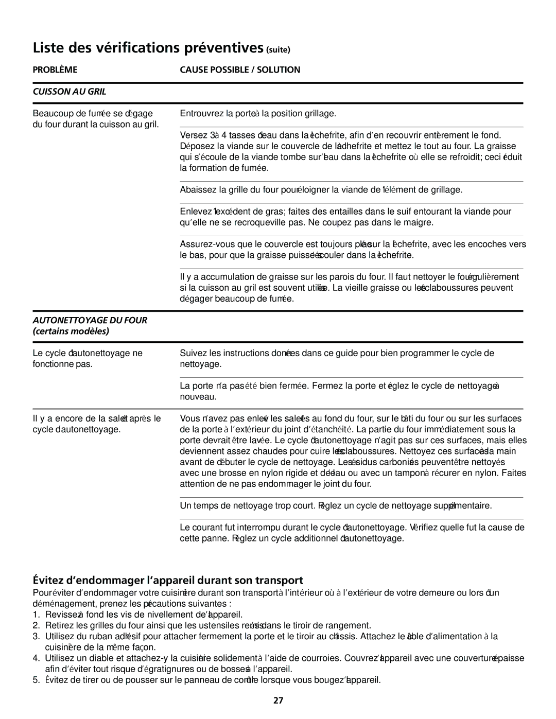 Frigidaire 318200413 important safety instructions Évitez d’endommager l’appareil durant son transport, Cuisson AU Gril 