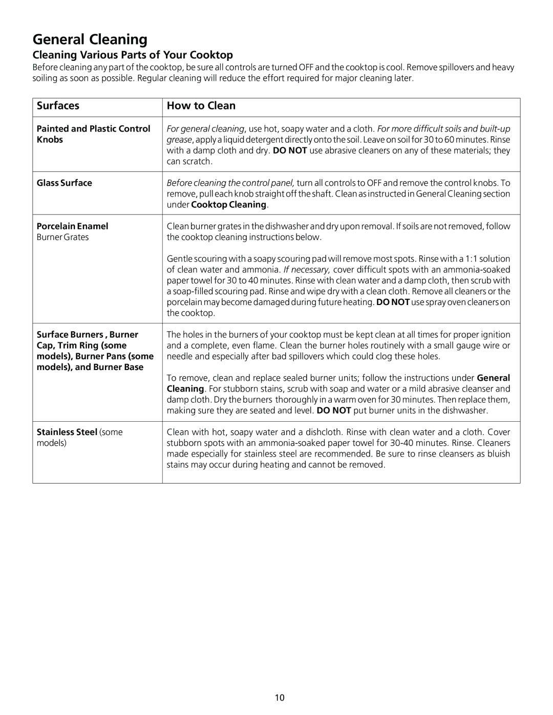 Frigidaire 318200563 General Cleaning, Cleaning Various Parts of Your Cooktop, Surfaces How to Clean 