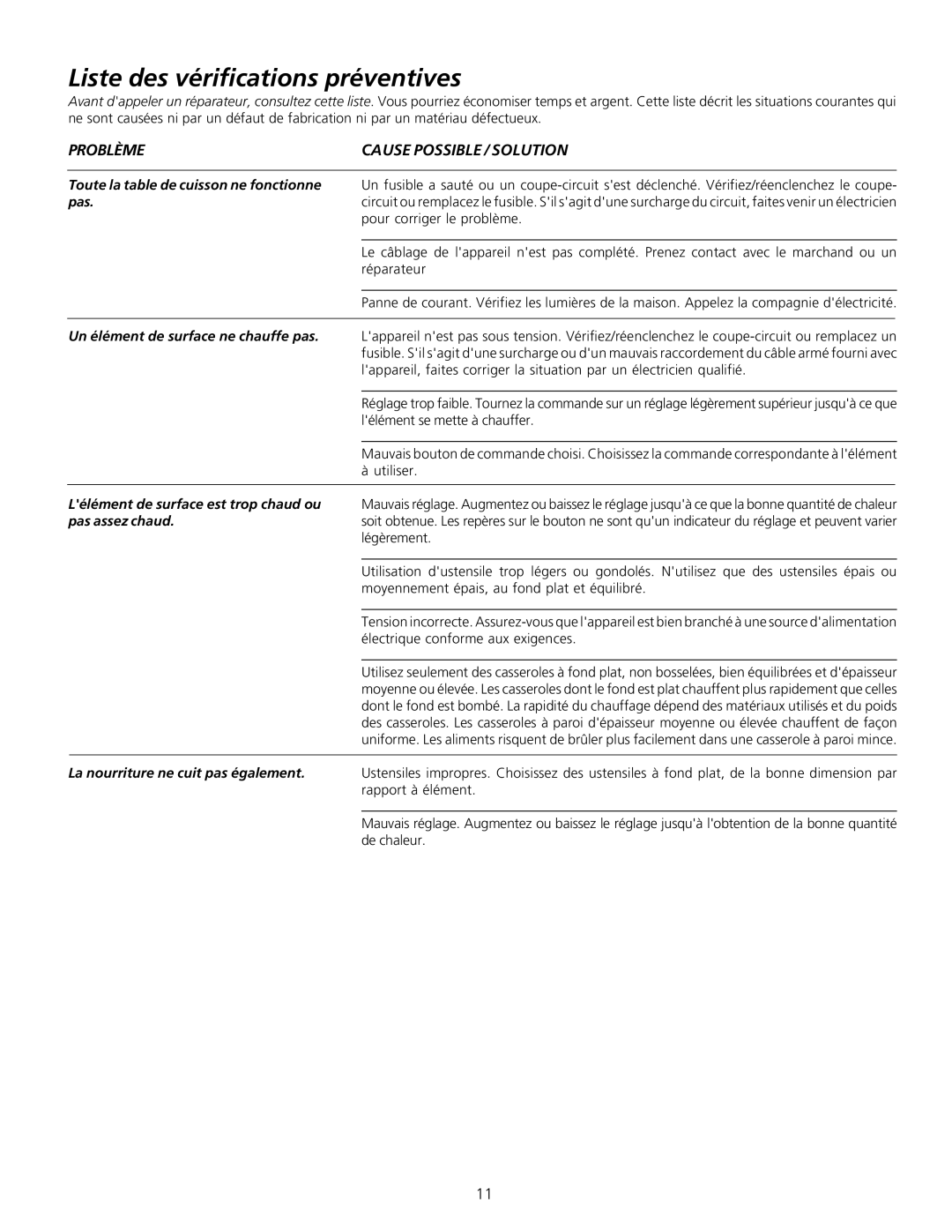 Frigidaire 318200603 important safety instructions Liste des vérifications préventives, Problème Cause Possible / Solution 