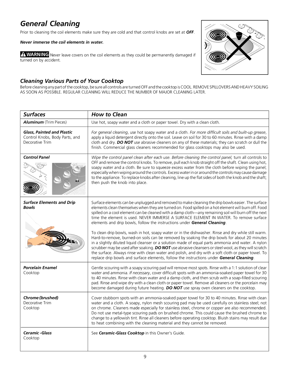 Frigidaire 318200603 General Cleaning, Cleaning Various Parts of Your Cooktop, Surfaces How to Clean 