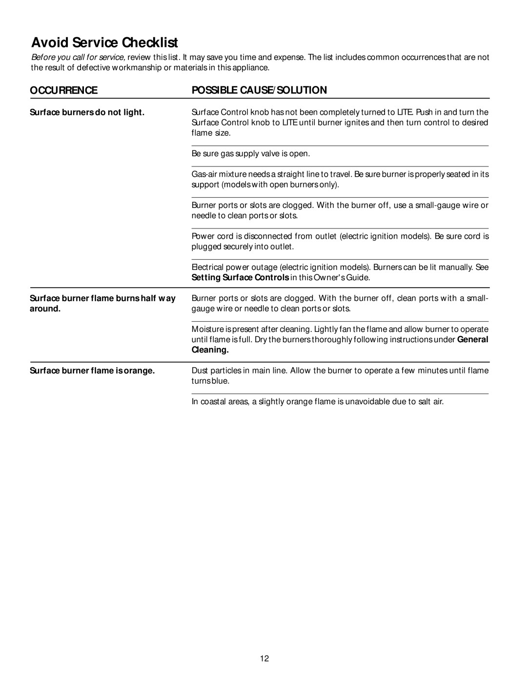 Frigidaire 318200650 manual Avoid Service Checklist, Occurrence Possible CAUSE/SOLUTION, Surface burners do not light 