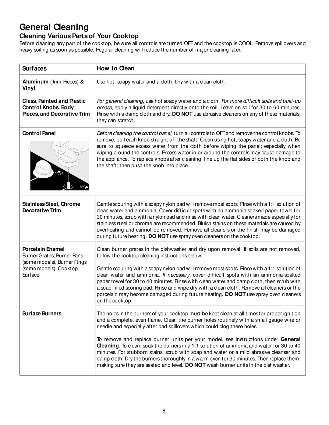 Frigidaire 318200650 manual General Cleaning, Cleaning Various Parts of Your Cooktop 