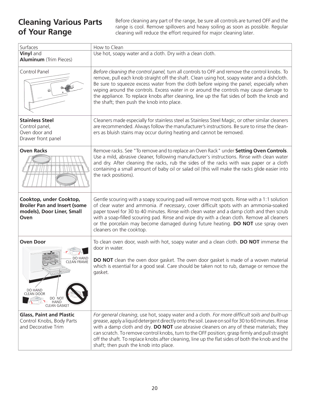 Frigidaire 318200710 important safety instructions Cleaning Various Parts of Your Range, Vinyl, Stainless Steel 