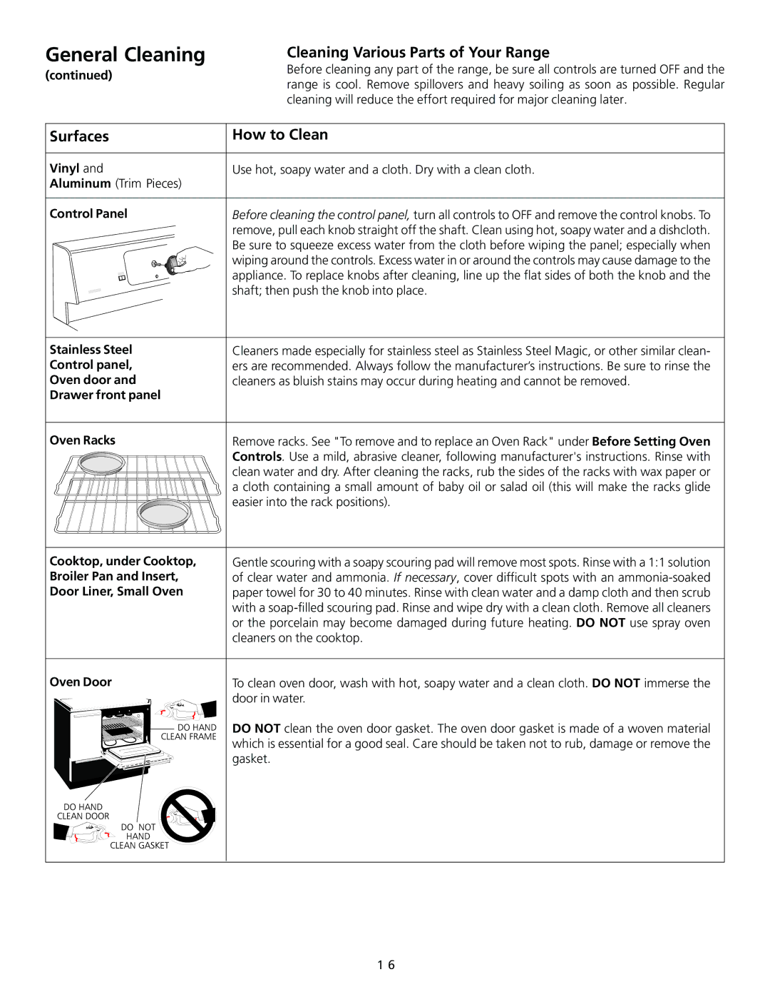 Frigidaire 318200754 important safety instructions Cleaning Various Parts of Your Range, Surfaces, How to Clean, Vinyl 