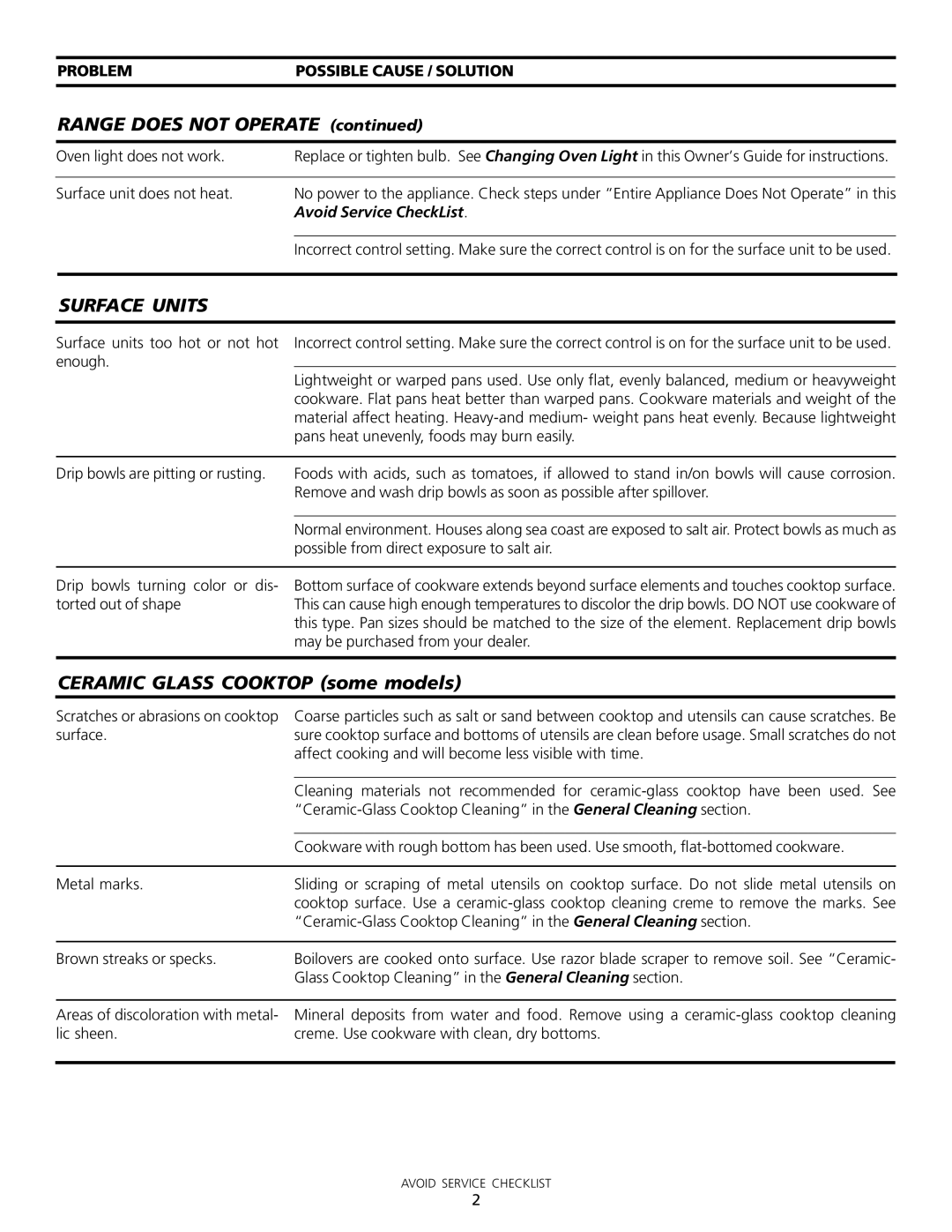 Frigidaire 318200805 warranty Range does not Operate, Surface Units, Ceramic Glass Cooktop some models 