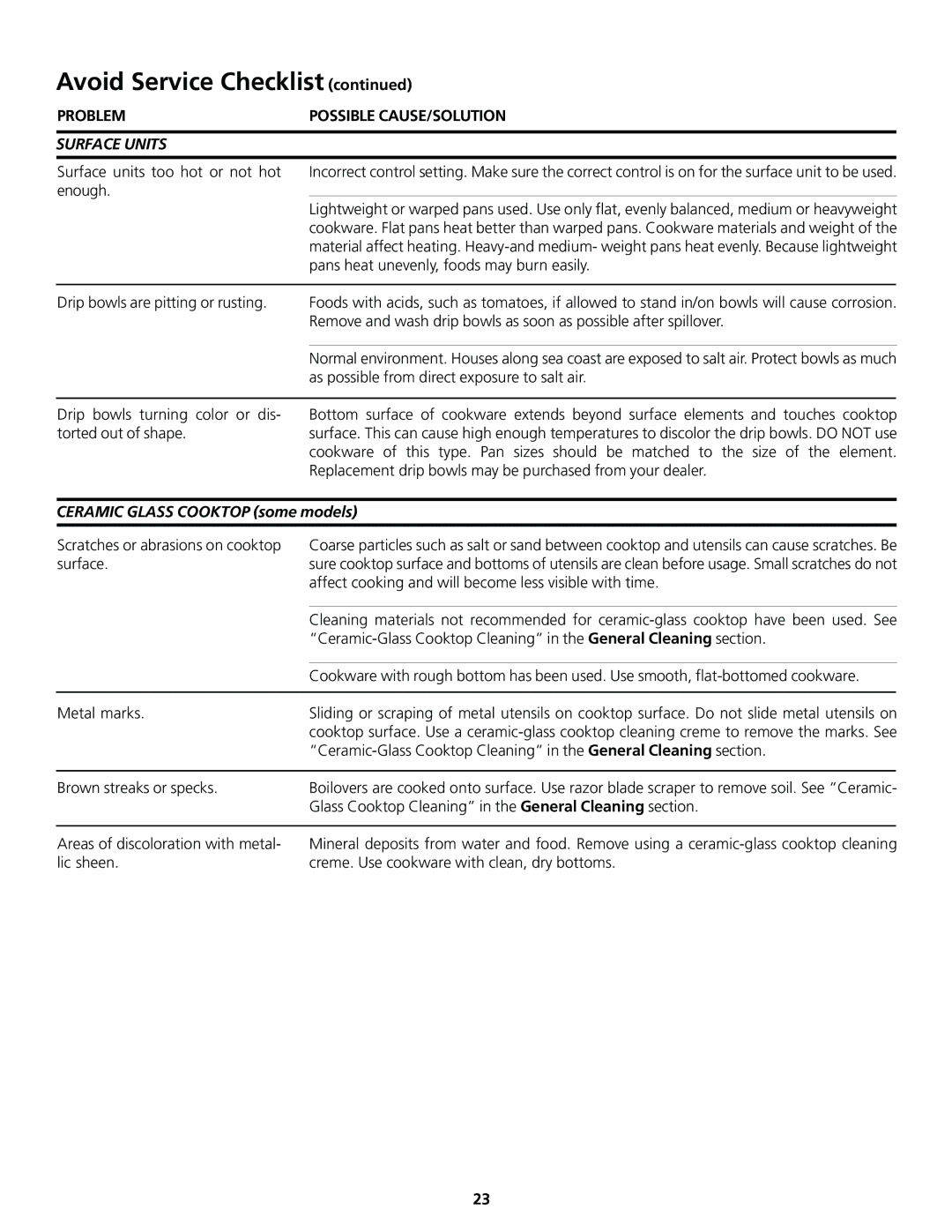 Frigidaire 318200830 Surface Units, Brown streaks or specks, Glass Cooktop Cleaning in the General Cleaning section 