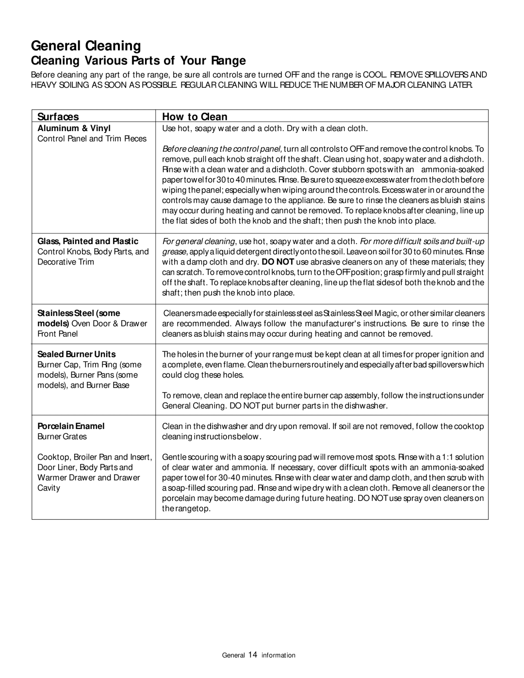 Frigidaire 318200852 warranty General Cleaning, Cleaning Various Parts of Your Range, Surfaces How to Clean 