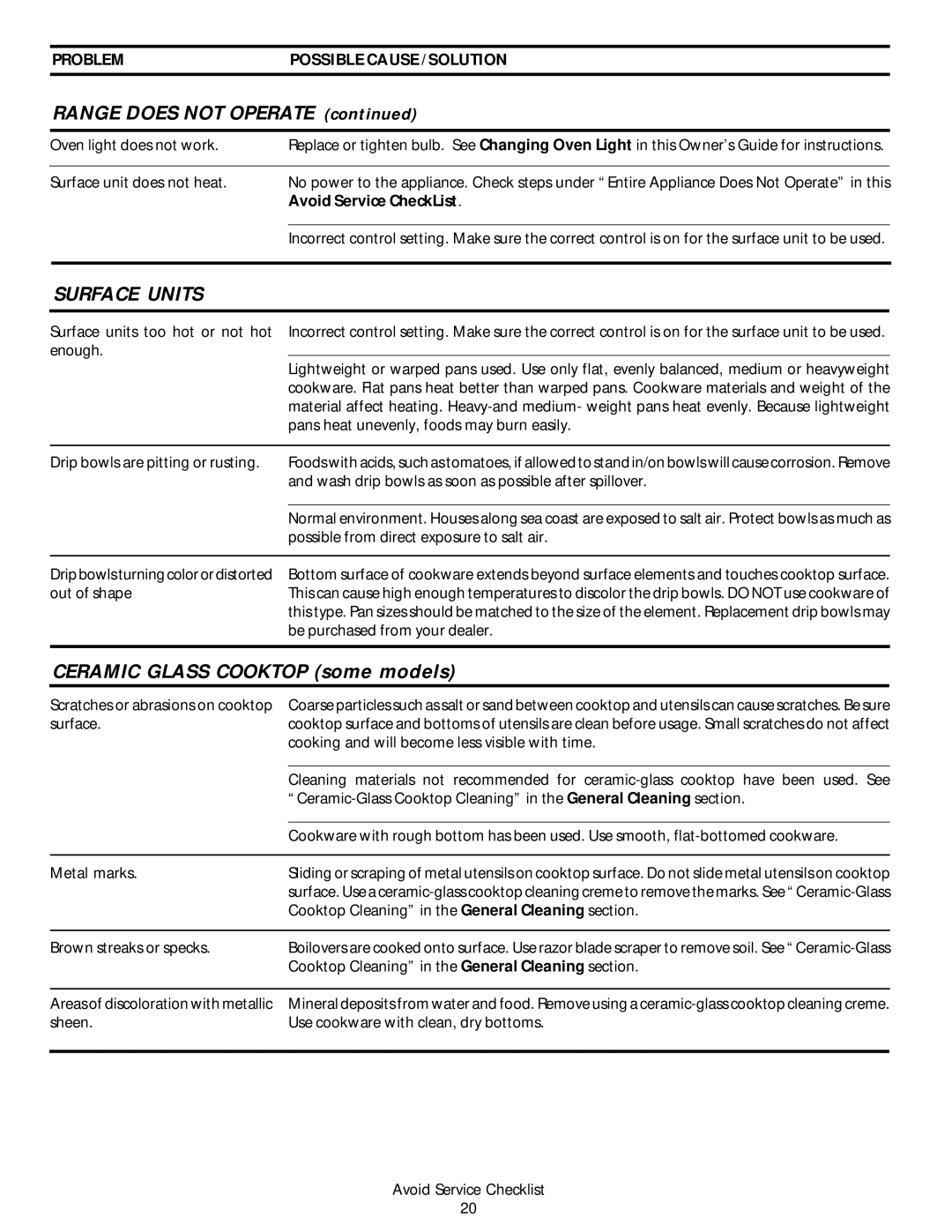 Frigidaire 318200852 warranty Range does not Operate, Surface Units, Ceramic Glass Cooktop some models 