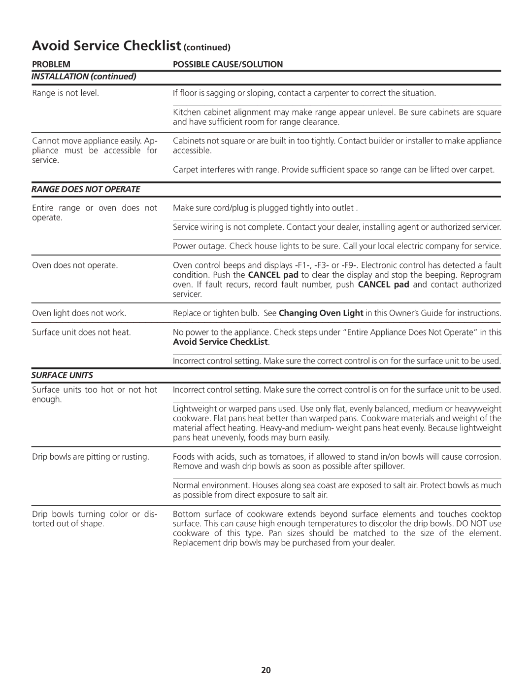 Frigidaire 318200869 manual Have sufficient room for range clearance, Range does not Operate, Avoid Service CheckList 