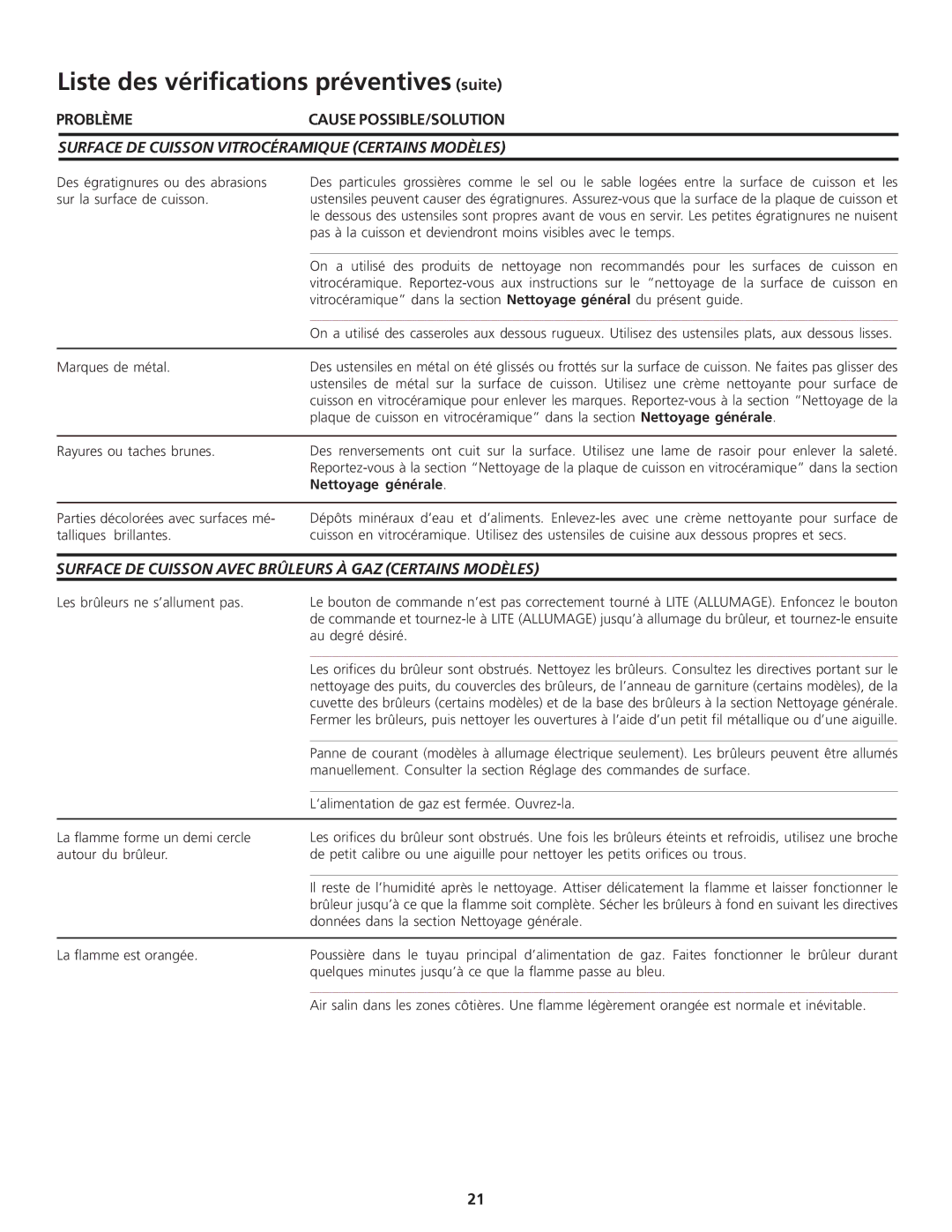 Frigidaire 318200869 manual Surface DE Cuisson Vitrocéramique Certains Modèles 