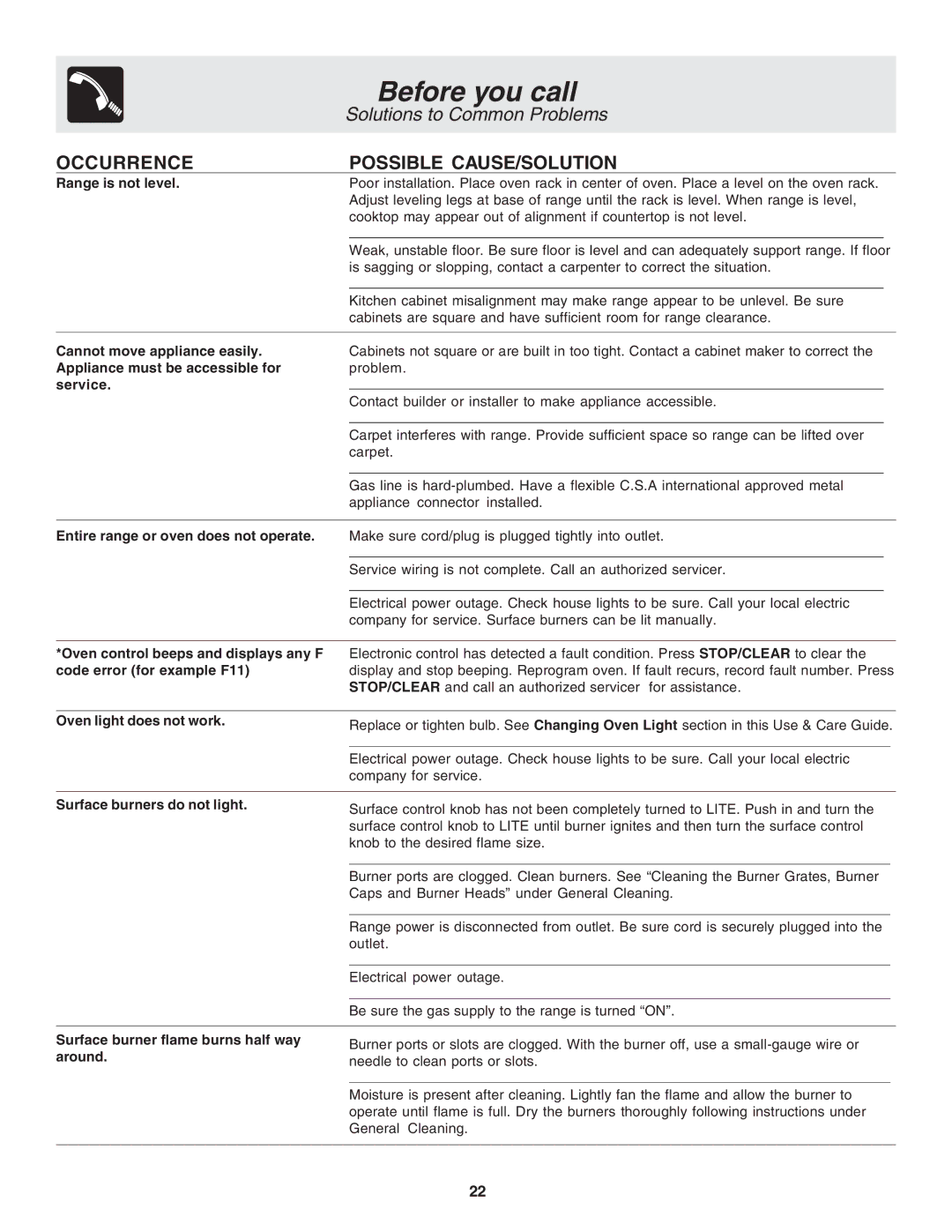 Frigidaire 318200879 manual Before you call, Occurrence Possible CAUSE/SOLUTION 