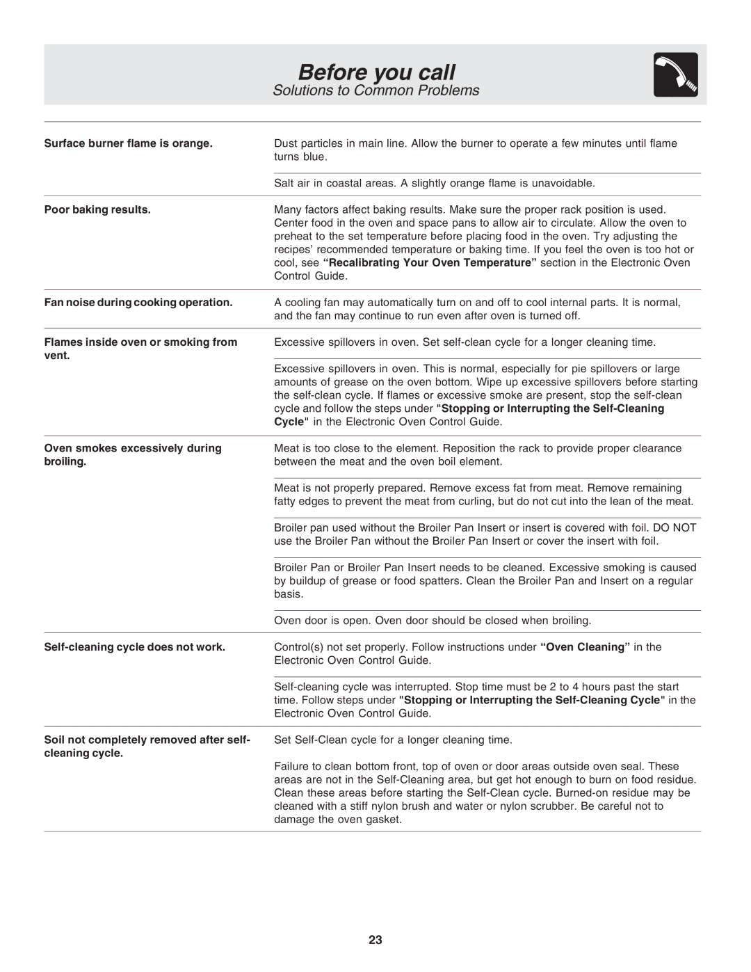 Frigidaire 318200879 manual Oven smokes excessively during 